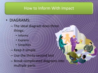 How to Inform With Impact

• DIAGRAMS:
  – The ideal diagram does three
    things:
     • Informs
     • Explains
     • Simplifies
  – Keep it simple
  – Use the thirty-second test
  – Break complicated diagrams into
    multiple parts
 