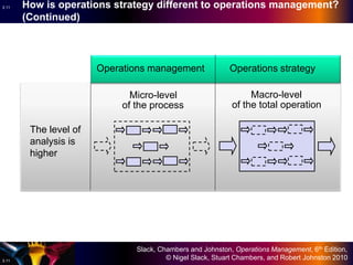 Slack, Chambers and Johnston, Operations Management, 6th Edition,
© Nigel Slack, Stuart Chambers, and Robert Johnston 20103.11
3.11
The level of
analysis is
higher
Operations management Operations strategy
Micro-level
of the process
Macro-level
of the total operation
How is operations strategy different to operations management?
(Continued)
 