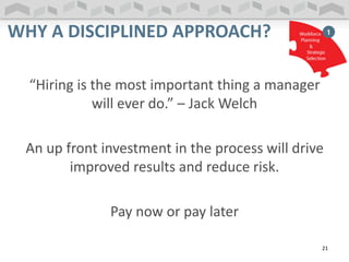 “Hiring is the most important thing a manager
will ever do.” – Jack Welch
An up front investment in the process will drive
improved results and reduce risk.
Pay now or pay later
WHY A DISCIPLINED APPROACH?
21
 