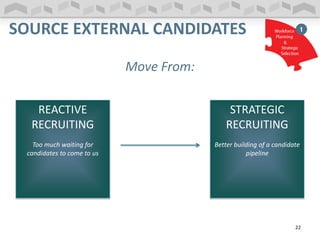 Move From:
SOURCE EXTERNAL CANDIDATES
REACTIVE
RECRUITING
Too much waiting for
candidates to come to us
STRATEGIC
RECRUITING
Better building of a candidate
pipeline
22
 