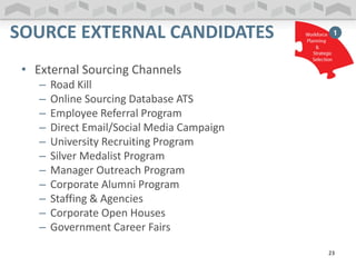 • External Sourcing Channels
– Road Kill
– Online Sourcing Database ATS
– Employee Referral Program
– Direct Email/Social Media Campaign
– University Recruiting Program
– Silver Medalist Program
– Manager Outreach Program
– Corporate Alumni Program
– Staffing & Agencies
– Corporate Open Houses
– Government Career Fairs
SOURCE EXTERNAL CANDIDATES
23
 