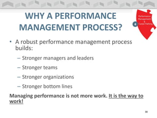 WHY A PERFORMANCE
MANAGEMENT PROCESS?
• A robust performance management process
builds:
– Stronger managers and leaders
– Stronger teams
– Stronger organizations
– Stronger bottom lines
Managing performance is not more work. It is the way to
work!
38
 