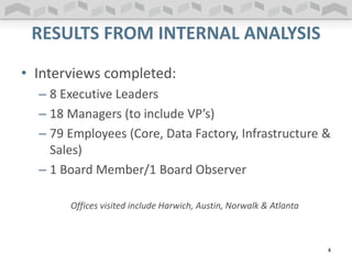 RESULTS FROM INTERNAL ANALYSIS
• Interviews completed:
– 8 Executive Leaders
– 18 Managers (to include VP’s)
– 79 Employees (Core, Data Factory, Infrastructure &
Sales)
– 1 Board Member/1 Board Observer
Offices visited include Harwich, Austin, Norwalk & Atlanta
4
 