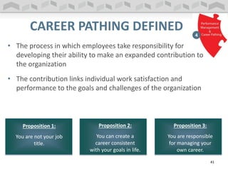 CAREER PATHING DEFINED
Proposition 1:
You are not your job
title.
Proposition 2:
You can create a
career consistent
with your goals in life.
Proposition 3:
You are responsible
for managing your
own career.
• The process in which employees take responsibility for
developing their ability to make an expanded contribution to
the organization
• The contribution links individual work satisfaction and
performance to the goals and challenges of the organization
41
 