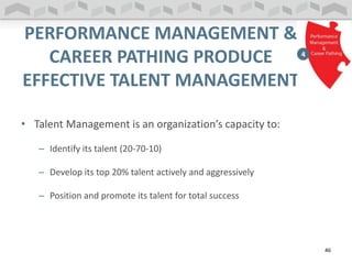 PERFORMANCE MANAGEMENT &
CAREER PATHING PRODUCE
EFFECTIVE TALENT MANAGEMENT
• Talent Management is an organization’s capacity to:
– Identify its talent (20-70-10)
– Develop its top 20% talent actively and aggressively
– Position and promote its talent for total success
46
 
