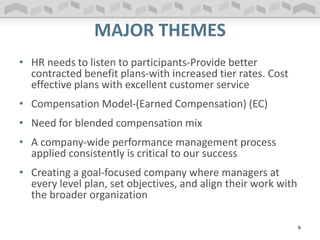 MAJOR THEMES
• HR needs to listen to participants-Provide better
contracted benefit plans-with increased tier rates. Cost
effective plans with excellent customer service
• Compensation Model-(Earned Compensation) (EC)
• Need for blended compensation mix
• A company-wide performance management process
applied consistently is critical to our success
• Creating a goal-focused company where managers at
every level plan, set objectives, and align their work with
the broader organization
6
 
