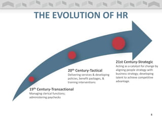 THE EVOLUTION OF HR
19th Century-Transactional
Managing clerical functions;
administering paychecks
20th Century-Tactical
Delivering services & developing
policies, benefit packages, &
training interventions
21st Century-Strategic
Acting as a catalyst for change by
aligning people strategy with
business strategy; developing
talent to achieve competitive
advantage.
8
 
