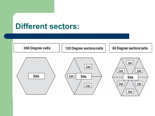 cell splitting and sectoring | PPT