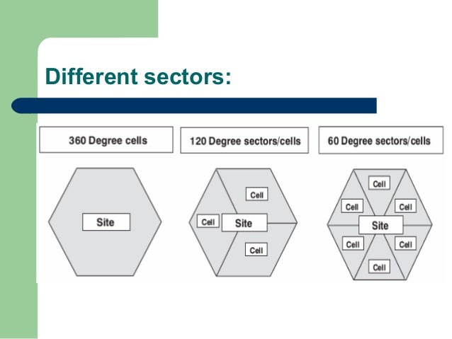 cell splitting and sectoring