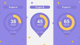 Project A Project B Project C
38
PERCENT
TEXT HERE
45
PERCENT
TEXT HERE
65
PERCENT
TEXT HERE
 