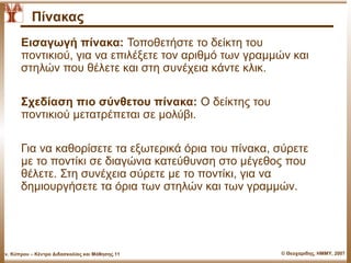 Πίνακας
        Εισαγωγή πίνακα: Τοποθετήστε το δείκτη του
        ποντικιού, για να επιλέξετε τον αριθμό των γραμμών και
        στηλών που θέλετε και στη συνέχεια κάντε κλικ.

        Σχεδίαση πιο σύνθετου πίνακα: Ο δείκτης του
        ποντικιού μετατρέπεται σε μολύβι.

        Για να καθορίσετε τα εξωτερικά όρια του πίνακα, σύρετε
        με το ποντίκι σε διαγώνια κατεύθυνση στο μέγεθος που
        θέλετε. Στη συνέχεια σύρετε με το ποντίκι, για να
        δημιουργήσετε τα όρια των στηλών και των γραμμών.




Παν. Κύπρου – Κέντρο Διδασκαλίας και Μάθησης.11         © Θεοχαρίδης, ΗΜΜΥ, 2007
 