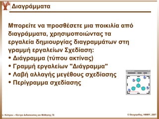 Διαγάμματα


       Μπορείτε να προσθέσετε μια ποικιλία από
       διαγράμματα, χρησιμοποιώντας τα
       εργαλεία δημιουργίας διαγραμμάτων στη
       γραμμή εργαλείων Σχεδίαση:
       • Διάγραμμα (τύπου ακτίνας)
       • Γραμμή εργαλείων "Διάγραμμα"
       • Λαβή αλλαγής μεγέθους σχεδίασης
       • Περίγραμμα σχεδίασης


Παν. Κύπρου – Κέντρο Διδασκαλίας και Μάθησης.16   © Θεοχαρίδης, ΗΜΜΥ, 2007
 