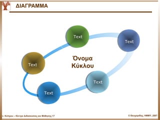 ΔΙΑΓΡΑΜΜΑ


         Add Your Text

                                                  Text
                                                                Text



                                                  Όνομα
                        Text                      Κύκλου

                                                         Text

                                      Text




Παν. Κύπρου – Κέντρο Διδασκαλίας και Μάθησης.17                  © Θεοχαρίδης, ΗΜΜΥ, 2007
 
