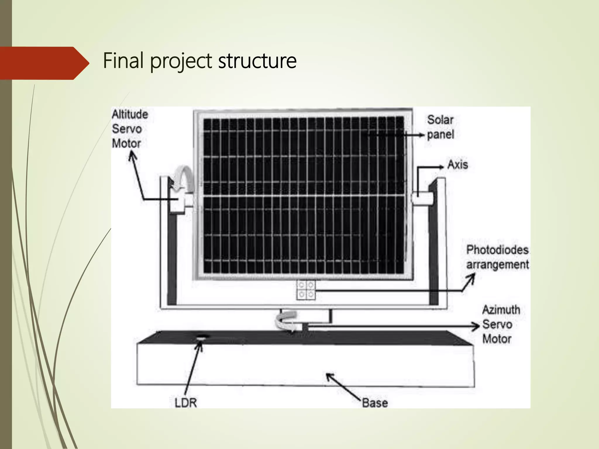 Final project structure
 