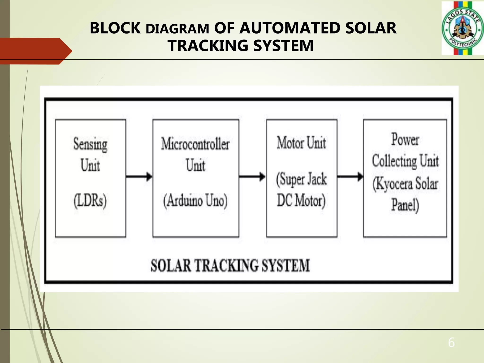 6
BLOCK DIAGRAM OF AUTOMATED SOLAR
TRACKING SYSTEM
 