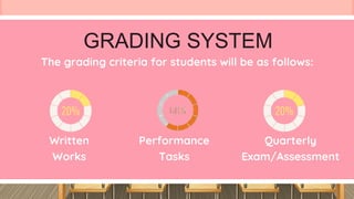GRADING SYSTEM
Written
Works
Performance
Tasks
Quarterly
Exam/Assessment
The grading criteria for students will be as follows:
 