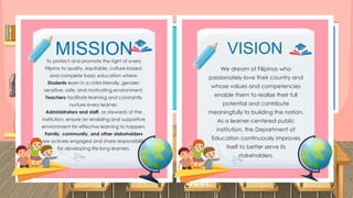 • Always do your
best
To protect and promote the right of every
Filipino to quality, equitable, culture-based,
and complete basic education where:
Students learn in a child-friendly, gender-
sensitive, safe, and motivating environment.
Teachers facilitate learning and constantly
nurture every learner.
Administrators and staff, as stewards of the
institution, ensure an enabling and supportive
environment for effective learning to happen.
Family, community, and other stakeholders
are actively engaged and share responsibility
for developing life-long learners.
MISSION
We dream of Filipinos who
passionately love their country and
whose values and competencies
enable them to realize their full
potential and contribute
meaningfully to building the nation.
As a learner-centered public
institution, the Department of
Education continuously improves
itself to better serve its
stakeholders.
VISION
 