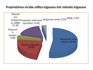 Proprietárius ne’ebe utiliza irigasaun tuir métodu irigasaun
Irrigasaun sulin
naturál, 52.8%
Kanál irrigasaun ,
23.8%
Irrigasau
n
bomba,
3.0%
Manuál
uza
manguei
ra, balde
17.3%
Irrigasaun aspersaun
(sprinkle), 0.4%
Irrigasaun turuk, 0.5%
Seluk, 2.2%
 