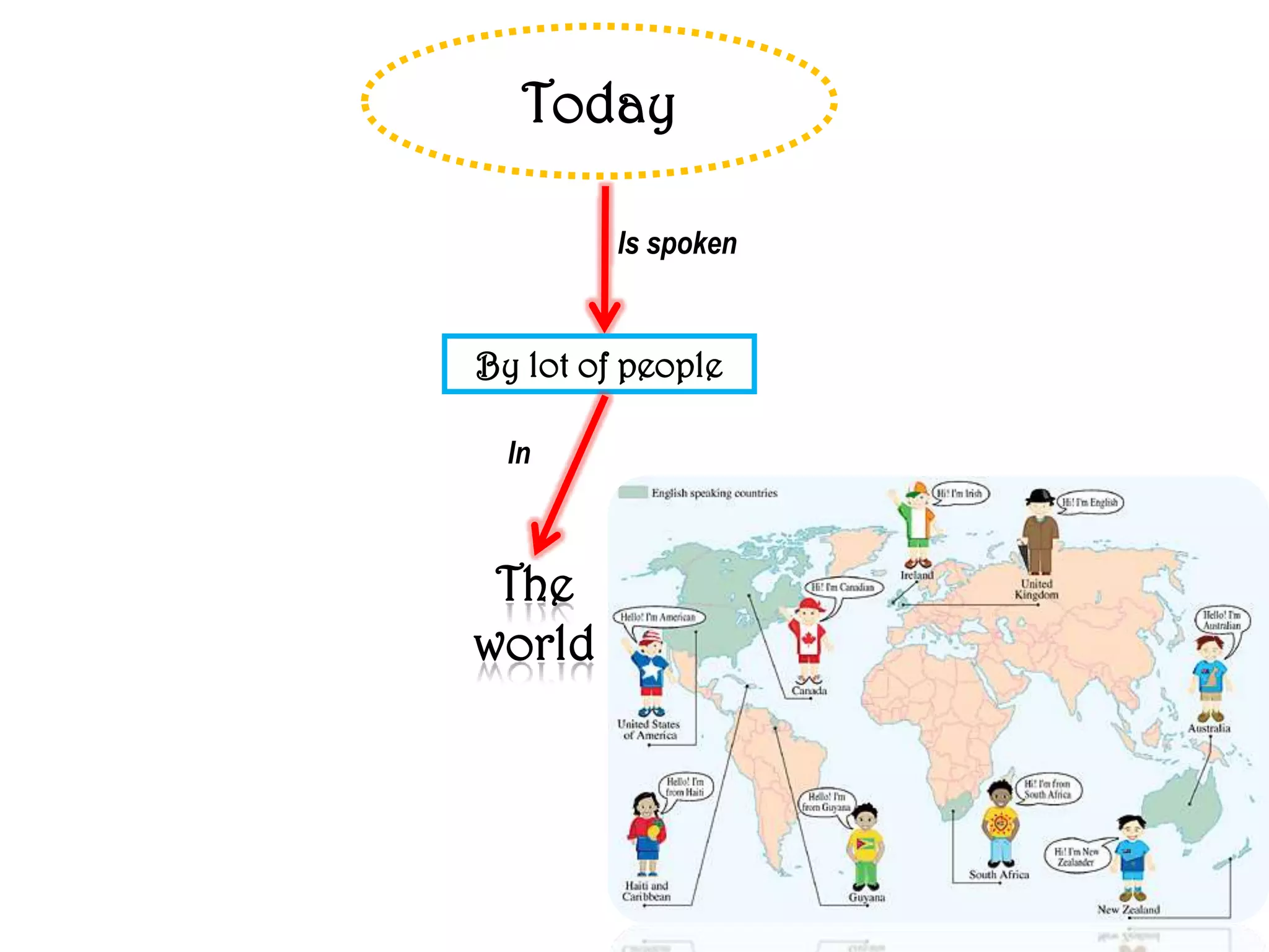 Today

         Is spoken


By lot of people

  In



 The
world
 