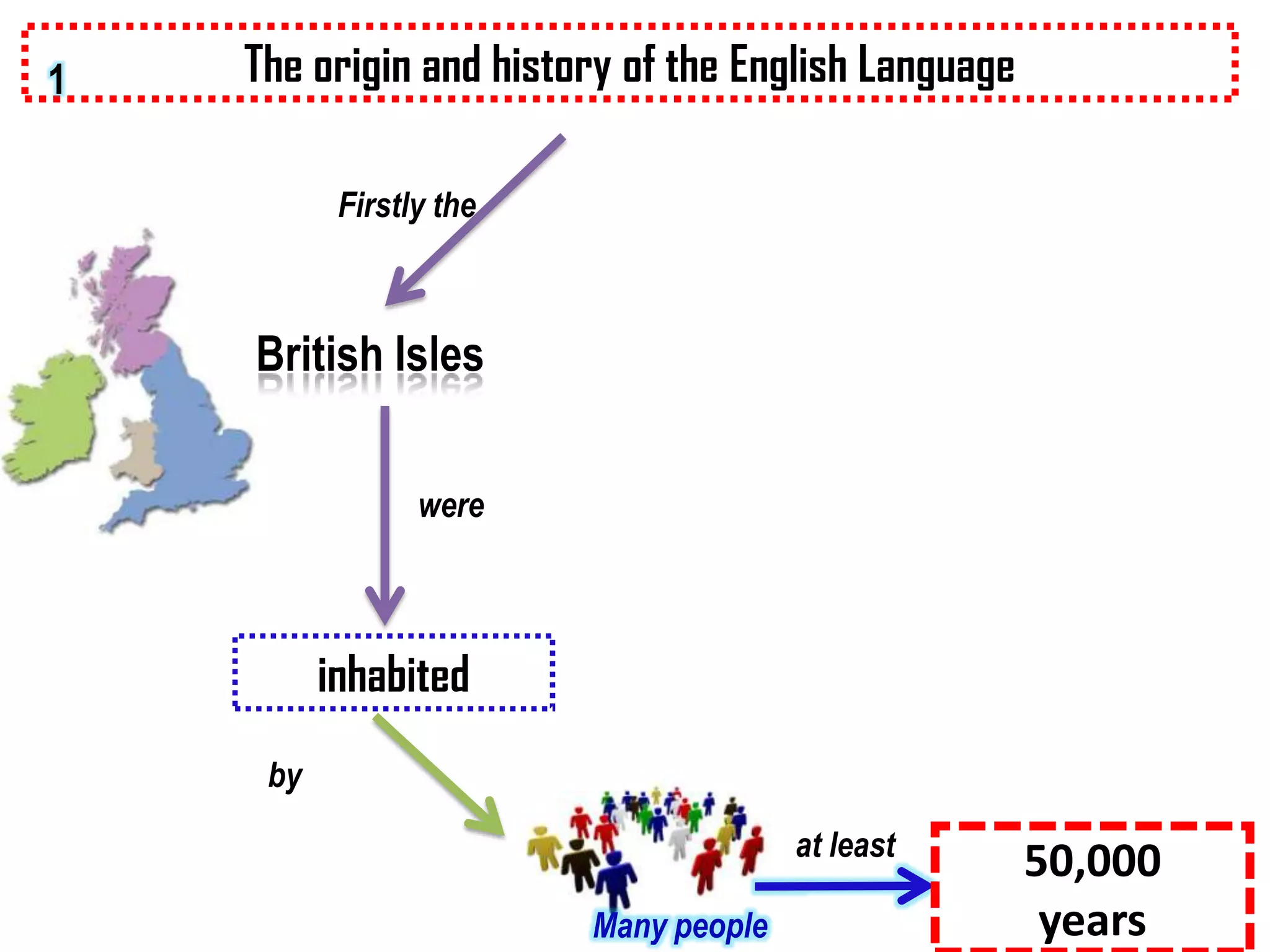 1   The origin and history of the English Language

           Firstly the



    British Isles

                 were



          inhabited
     by
                                       at least
                                                     50,000
                         Many people                  years
 