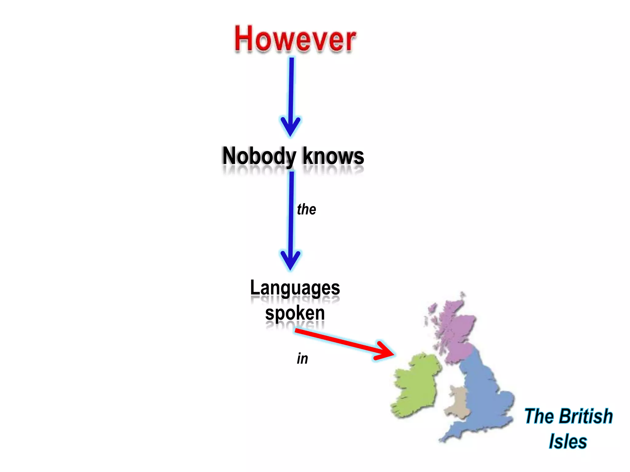 Nobody knows

      the




  Languages
    spoken

      in
 