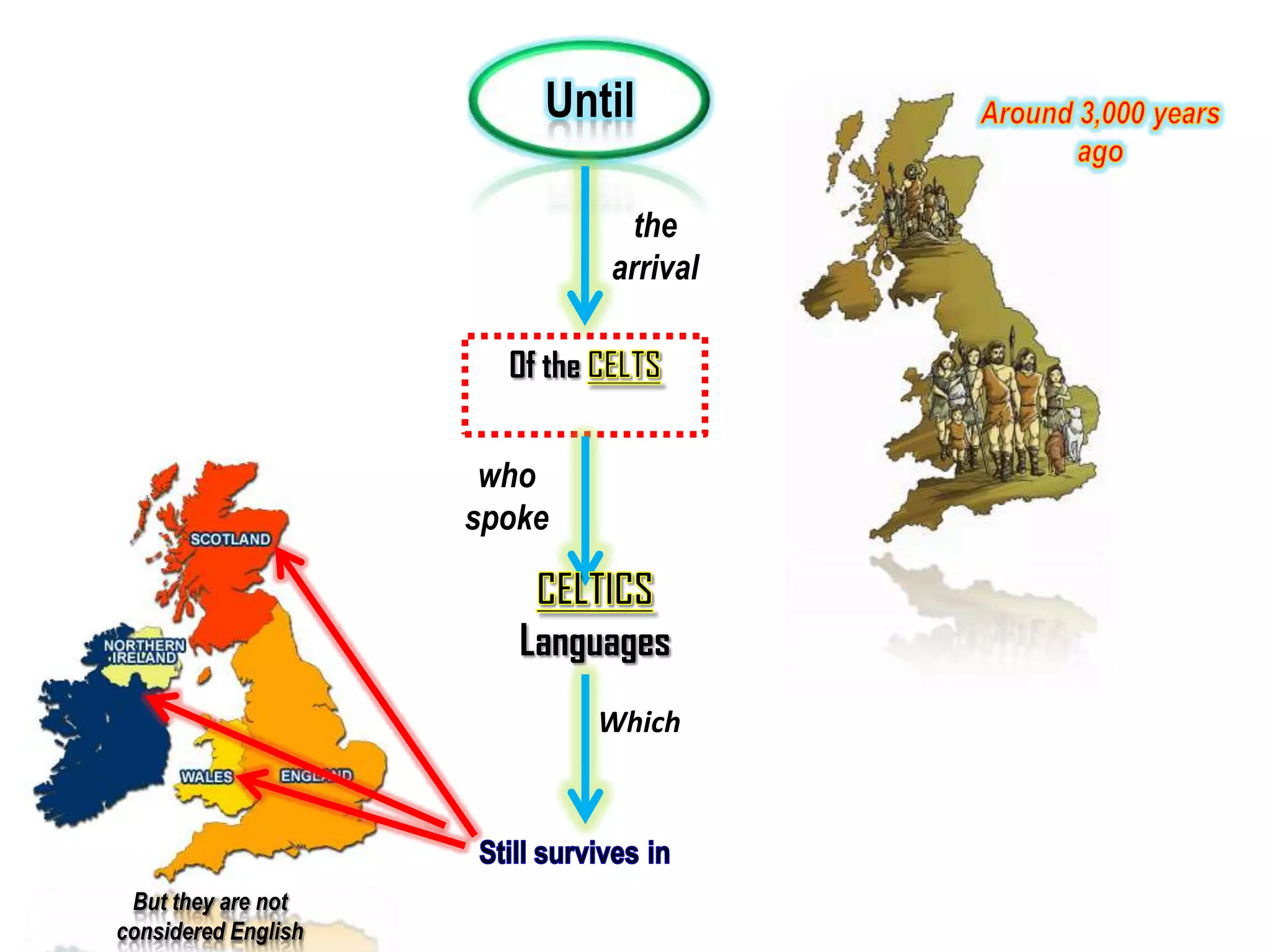 Until

                                 the
                                arrival

                       Of the


                      who
                     spoke


                        Languages
                                Which




 But they are not
considered English
 
