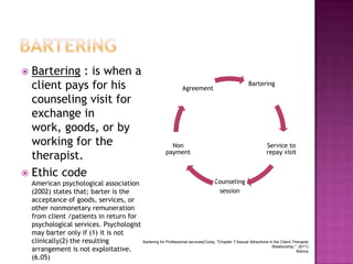 Bartering : is when a
client pays for his
counseling visit for
exchange in
work, goods, or by
working for the
therapist.
 Ethic code


Agreement

Non
payment

Bartering

Service to
repay visit

Counseling
American psychological association
session
(2002) states that; barter is the
acceptance of goods, services, or
other nonmonetary remuneration
from client /patients in return for
psychological services. Psychologist
may barter only if (1) it is not
clinically(2) the resulting
Bartering for Professional services(Corey, "Chapter 7,Sexual Attractions in the Client-Therapist
Relationship," 2011)
arrangement is not exploitative.
Blanca
(6.05)

 