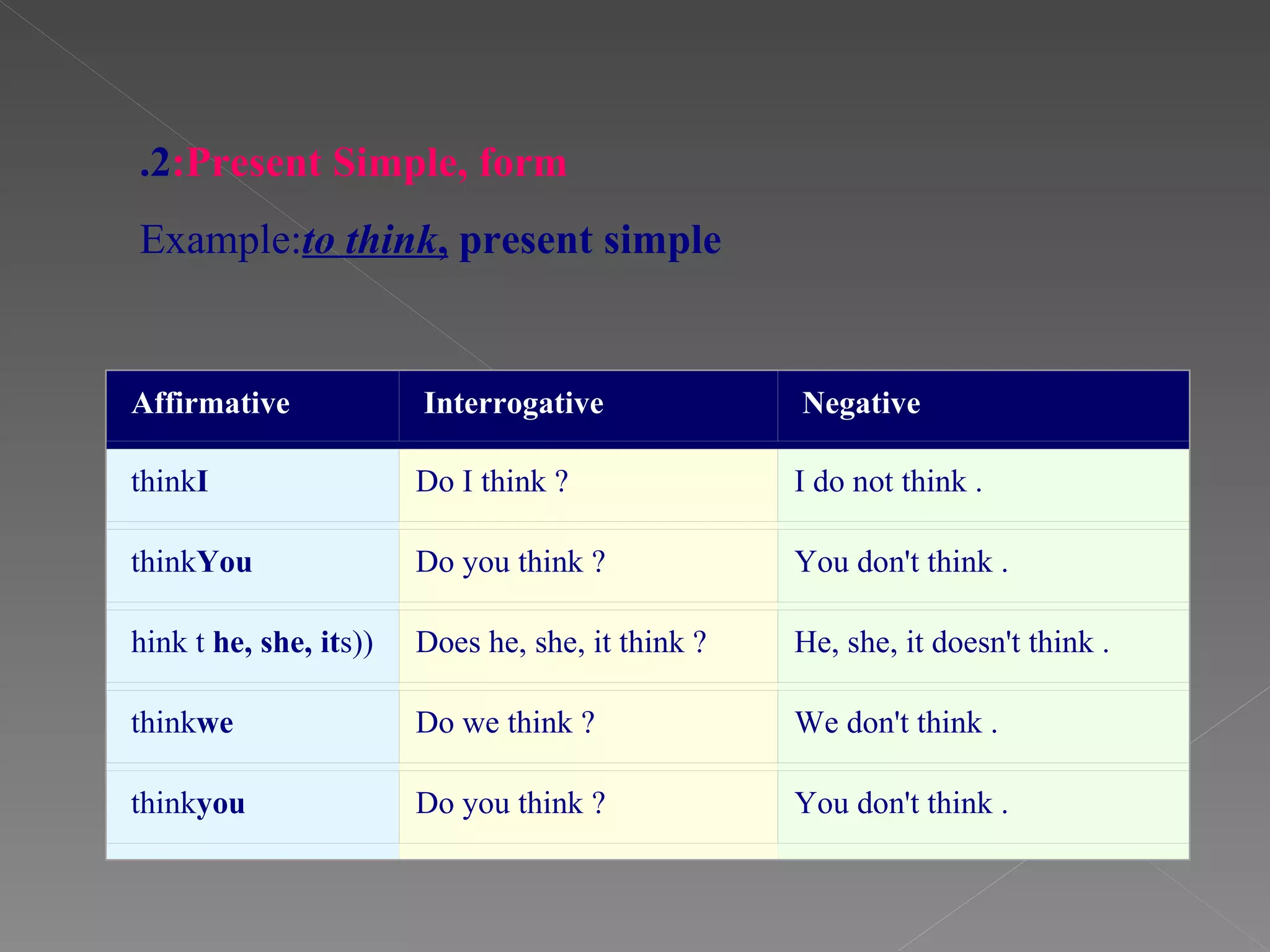 2.  Present Simple, form: Example:  to think ,  present simple Affirmative  Interrogative  Negative  think  I ? Do I think . I do not think think  You ? Do you think . You don't think (s) hink t  he, she, it   ? Does he, she, it think . He, she, it doesn't think think  we ? Do we think . We don't think think  you ? Do you think . You don't think 