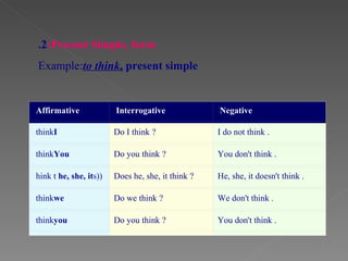2.  Present Simple, form: Example:  to think ,  present simple Affirmative  Interrogative  Negative  think  I ? Do I think . I do not think think  You ? Do you think . You don't think (s) hink t  he, she, it   ? Does he, she, it think . He, she, it doesn't think think  we ? Do we think . We don't think think  you ? Do you think . You don't think 