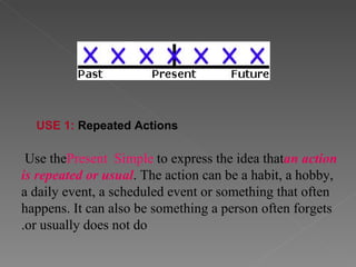 Use the  Present   Simple  to express the idea that  an action is repeated or usual . The action can be a habit, a hobby, a daily event, a scheduled event or something that often happens. It can also be something a person often forgets or usually does not do. USE 1:  Repeated Actions     