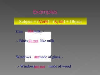 - Cats  milk. - Birds  like milk. - Windows  made of glass. - Windows  made of wood.   Subject + ( Verb )   +   ( s, es )  + Object like do not are are not . 