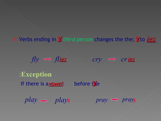Verbs ending in y ;the  third person  changes the to ies fly fl cry C: y ies cr ies Exception : If there is a  vowel  before the  : y s pray play play pray s 