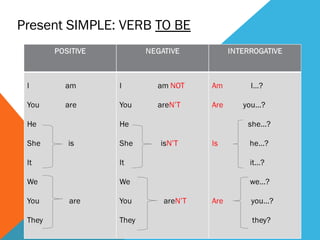 Present SIMPLE: VERB TO BE
 