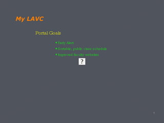 My LAVC Portal Goals Early Alert Sortable, public class schedule Improved faculty websites 