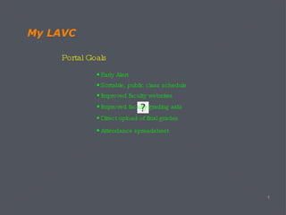 My LAVC Portal Goals Early Alert Sortable, public class schedule Improved faculty grading aids Improved faculty websites Direct upload of final grades Attendance spreadsheet 