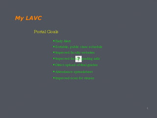 My LAVC Portal Goals Early Alert Sortable, public class schedule Improved faculty grading aids Improved faculty websites Direct upload of final grades Attendance spreadsheet Improved scan for viruses 