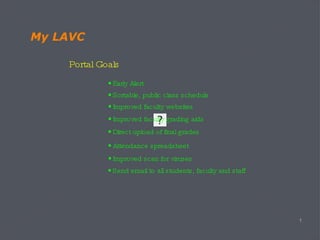 My LAVC Portal Goals Early Alert Sortable, public class schedule Improved faculty grading aids Improved faculty websites Direct upload of final grades Attendance spreadsheet Improved scan for viruses Send email to all students, faculty and staff 
