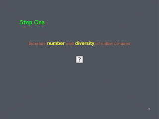 Step One Increase  number  and  diversity  of online courses 