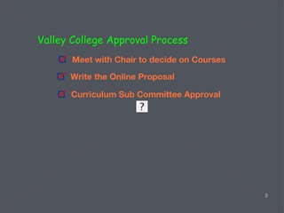 Valley College Approval Process Meet with Chair to decide on Courses Write the Online Proposal Curriculum Sub Committee Approval 