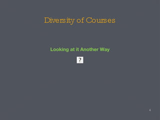 Diversity of Courses Looking at it Another Way 