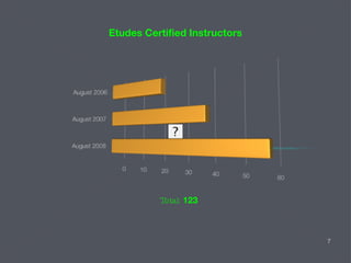 Etudes Certified Instructors Total:  123   