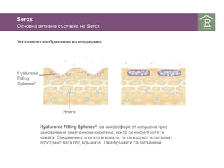 Serox 
Основна активна съставка на Serox 
Уголемено изображение на епидермис 
Влага 
Hyaluronic Filling Spheres® са микросфери от изсушена чрез 
замразяване хиалуронова киселина, които се инфилтритат в 
кожата. Съединени с влагата в кожата, те се издуват и запълват 
пространствата под бръчките. Така бръчките са запълнени. 
Hyaluronic 
Filling 
Spheres® 
