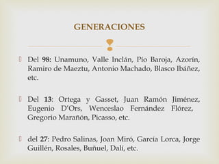 GENERACIONES

                          
 Del 98: Unamuno, Valle Inclán, Pío Baroja, Azorín,
  Ramiro de Maeztu, Antonio Machado, Blasco Ibáñez,
  etc.

 Del 13: Ortega y Gasset, Juan Ramón Jiménez,
  Eugenio D’Ors, Wenceslao Fernández Flórez,
  Gregorio Marañón, Picasso, etc.

 del 27: Pedro Salinas, Joan Miró, García Lorca, Jorge
  Guillén, Rosales, Buñuel, Dalí, etc.
 