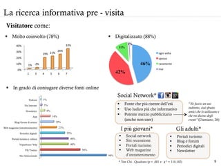 §  Social network
§  Siti recensione
§  Portali turismo
§  Web magazine
d’intrattenimento
La ricerca informativa pre - visita
0%	
  
10%	
  
20%	
  
30%	
  
40%	
  
2	
   3	
   4	
   5	
   6	
   7	
  
1%	
   2%	
  
19%	
   21%	
  
24%	
  
33%	
  
46%
42%
11%
1%
ogni	
  volta	
  	
  
spesso	
  
raramente	
  
mai	
  
Sito Istituzionale
FB/Twitter
Tripadvisor/Yelp
Portali turismo e cultura
Periodici digitali
Web magazine (intrattenimento)
Blog/forum di settore
App
Newsletter
No Internet
Podcast
94%
56%
40%
40%
35%
23%
19%
14%
6%
3%
1%
§  Molto coinvolto (78%) §  Digitalizzato (88%)
Visitatore come:
§  In grado di coniugare diverse fonti online
§  Fonte che più risente dell’età
§  Uso ludico più che informativo
§  Potente mezzo pubblicitario
(anche non user)
§  Portali turismo
§  Blog e forum
§  Periodici digitali
§  Newsletter
I più giovani* Gli adulti*
Social Network*
“Ne faccio un uso
indiretto, cioè sfrutto
amici che lo utilizzano e
che mi dicono degli
eventi” (Damiano, 26)
* Test Chi - Quadrato (p < ,001 e χ² = 110,102) 9	
  
 