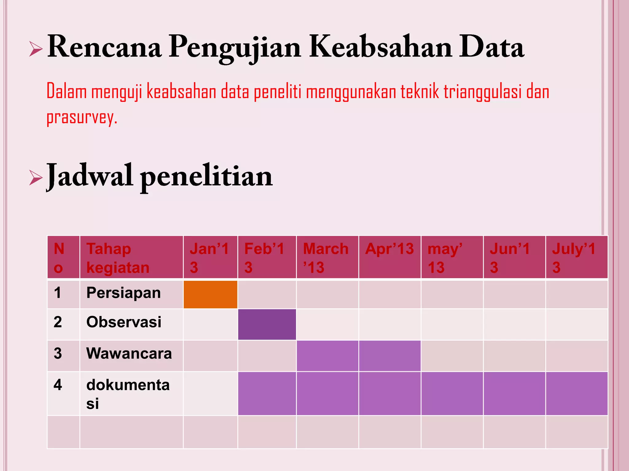 
Dalam menguji keabsahan data peneliti menggunakan teknik trianggulasi dan
prasurvey.


N
o

Tahap
kegiatan

1

Persiapan

2

Observasi

3

Wawancara

4

dokumenta
si

Jan’1 Feb’1
3
3

March
’13

Apr’13 may’
13

Jun’1
3

July’1
3

 