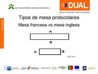 www.dual.pt
Tipos de mesa protocolares
Mesa francesa vs mesa inglesa
 