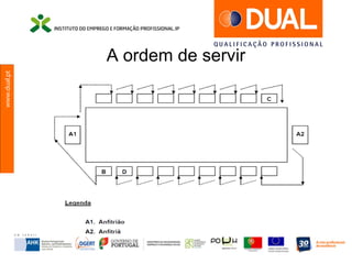 www.dual.pt
A ordem de servir
 