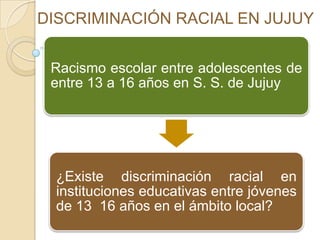 DISCRIMINACIÓN RACIAL EN JUJUY
Racismo escolar entre adolescentes de
entre 13 a 16 años en S. S. de Jujuy

¿Existe discriminación racial en
instituciones educativas entre jóvenes
de 13 16 años en el ámbito local?

 