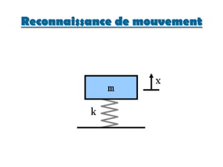 Reconnaissance de mouvement