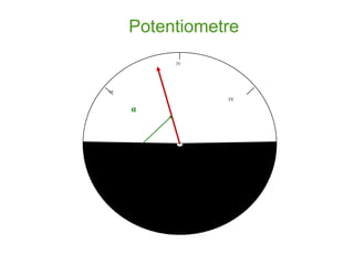 Potentiometre2V1V3Vα